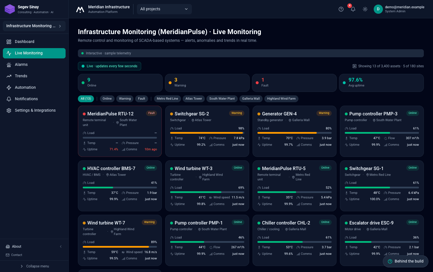 Real-time SCADA monitoring across 3,400 assets