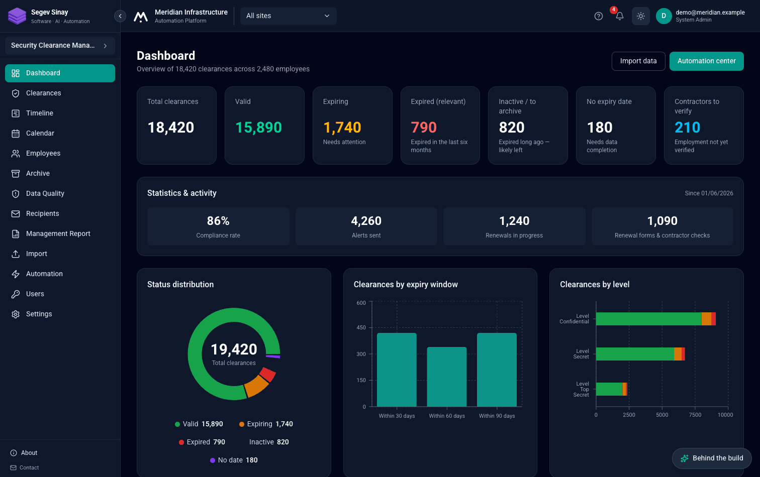Security-clearance compliance, automated for 2,480 employees
